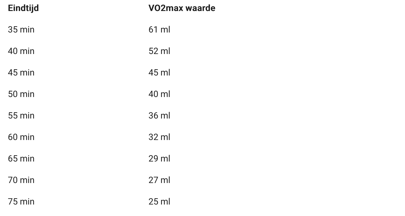 tabel VO2 max
