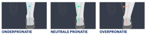 overproneren neutraal en onderproneren