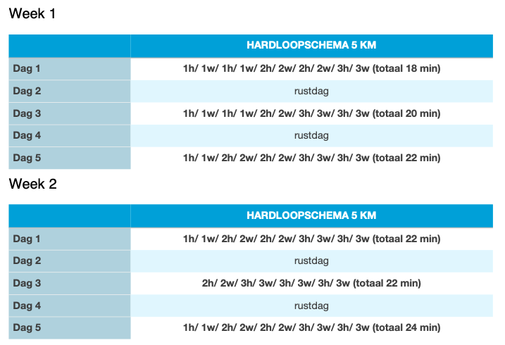 preview hardloopschema